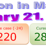 Manipur COVID-19 update 21st January 2021