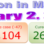 Manipur COVID-19 update : 2 January 2021