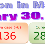 Manipur COVID-19 update 30th January 2021