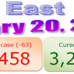 North East COVID-19 update 20th January 2021