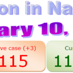 Nagaland COVID-19 update 10th January 2021