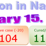 Nagaland COVID-19 update 15th January 2021