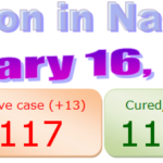 Nagaland COVID-19 update 16th January 2021