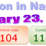 Nagaland COVID-19 update 23rd January 2021