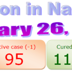 Nagaland COVID-19 update 26th January 2021