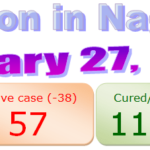 Nagaland COVID-19 update 27th January 2021