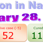Nagaland COVID-19 update 28th January 2021