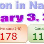 3 January 2021 : Nagaland COVID-19 update