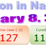 Nagaland COVID-19 update 8th January 2021