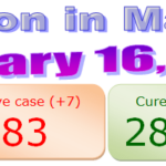 Manipur COVID-19 update 16th February 2021