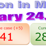 Manipur COVID-19 update 24th February 2021