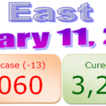 11th February 2021 – North-East India COVID-19 updates