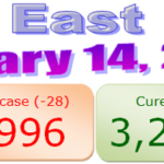 14th February 2021 – North-East India COVID-19 updates