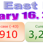 16th February 2021 – North-East India COVID-19 updates