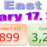 17th February 2021 – North-East India COVID-19 updates