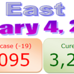4th February 2021 – North-East India COVID-19 updates