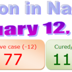 Nagaland COVID-19 update 12th February 2021