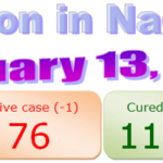 Nagaland COVID-19 update 13th February 2021