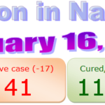 Nagaland COVID-19 update 16th February 2021
