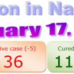 Nagaland COVID-19 update 17th February 2021