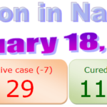 Nagaland COVID-19 update 18th February 2021
