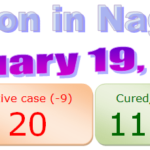 Nagaland COVID-19 update 19th February 2021