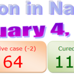 Nagaland COVID-19 update 4th February 2021