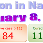 Nagaland COVID-19 update 8th February 2021