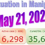 Manipur COVID-19 Updates : 21st May 2021