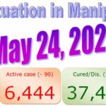 Manipur COVID-19 Updates : 24 May 2021