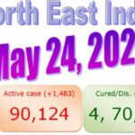North-East India COVID-19 Updates : 24th May 2021