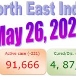North-East India COVID-19 Updates : 26 May 2021