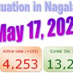 Nagaland COVID-19 Updates : 17 May 2021