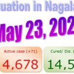 Nagaland COVID-19 Updates : 23rd May 2021