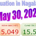 Total of 192 fresh case register in Nagaland