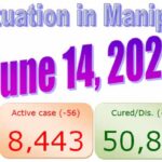 Manipur COVID-19 Updates : 14th June 2021