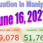 COVID-19 Manipur 15 & 16 June 2021 reports