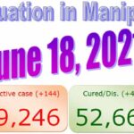 Manipur COVID-19 Updates : 18 June 2021