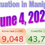 Manipur COVID-19 Updates : 4th June 2021