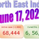 North-East India COVID-19 Updates : 17 June 2021