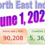 North-East India COVID-19 Updates : 1st June 2021