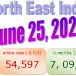 North-East India COVID-19 Updates : 25 June 2021