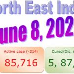 North-East India COVID-19 Updates : 8th June 2021