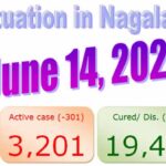 Nagaland COVID-19 Updates : 14th June 2021