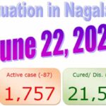 Nagaland COVID-19 Updates :  22 June 2021