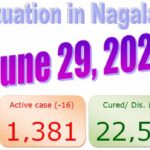 Nagaland COVID-19 Updates : 29 June 2021