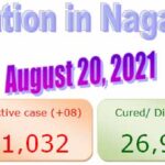 Nagaland reported 92 fresh cases taking tally to 29 Thousand 482