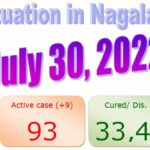 Nagaland reported 10 fresh COVID-19 positive