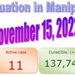Manipur detected one fresh cases of COVID-19