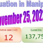 Manipur has 12 active case